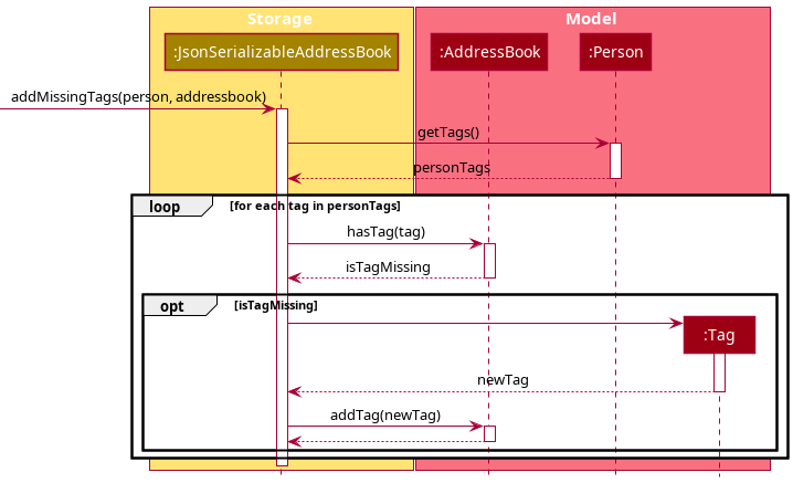 AddMissingTags