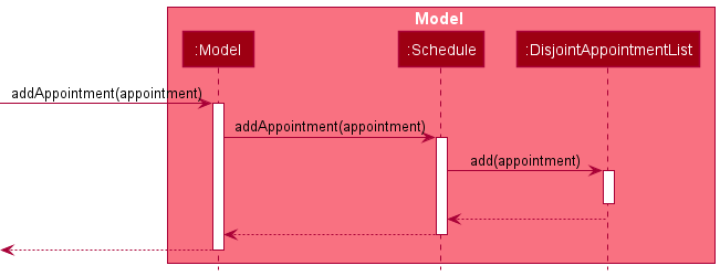 Appointment Models