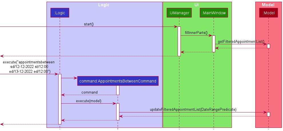 Appointment Filter