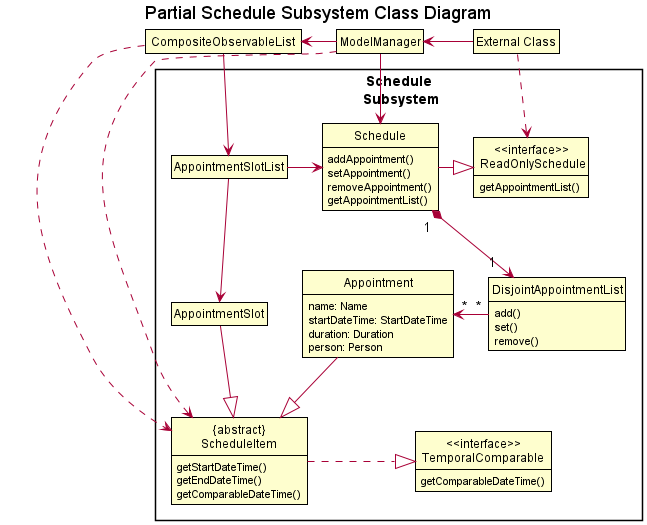 Appointment Models