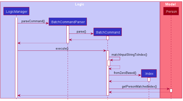 Input to Index