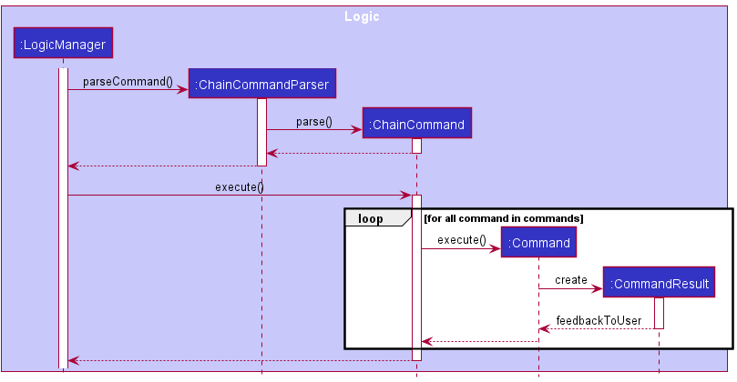 Chain Command