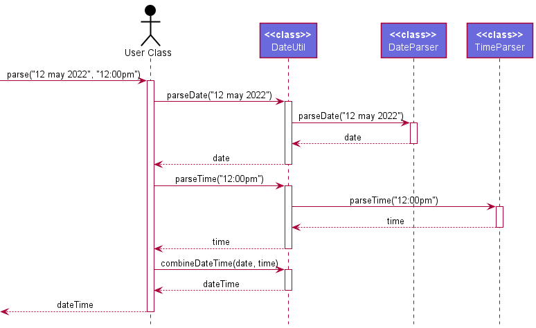 Parser Flow