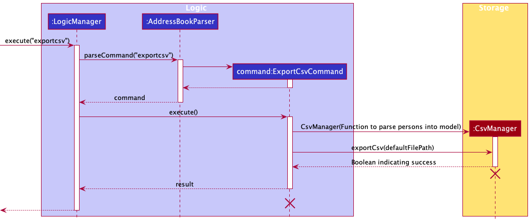 ExportCsvSequenceDiagram