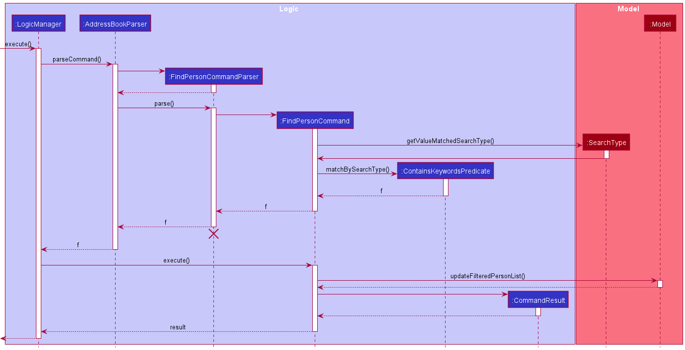 Enhanced Find Logic