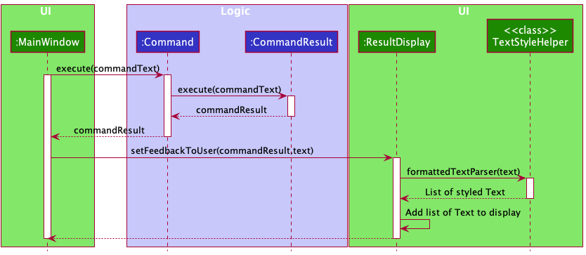 MarkdownTextStylerDiagram