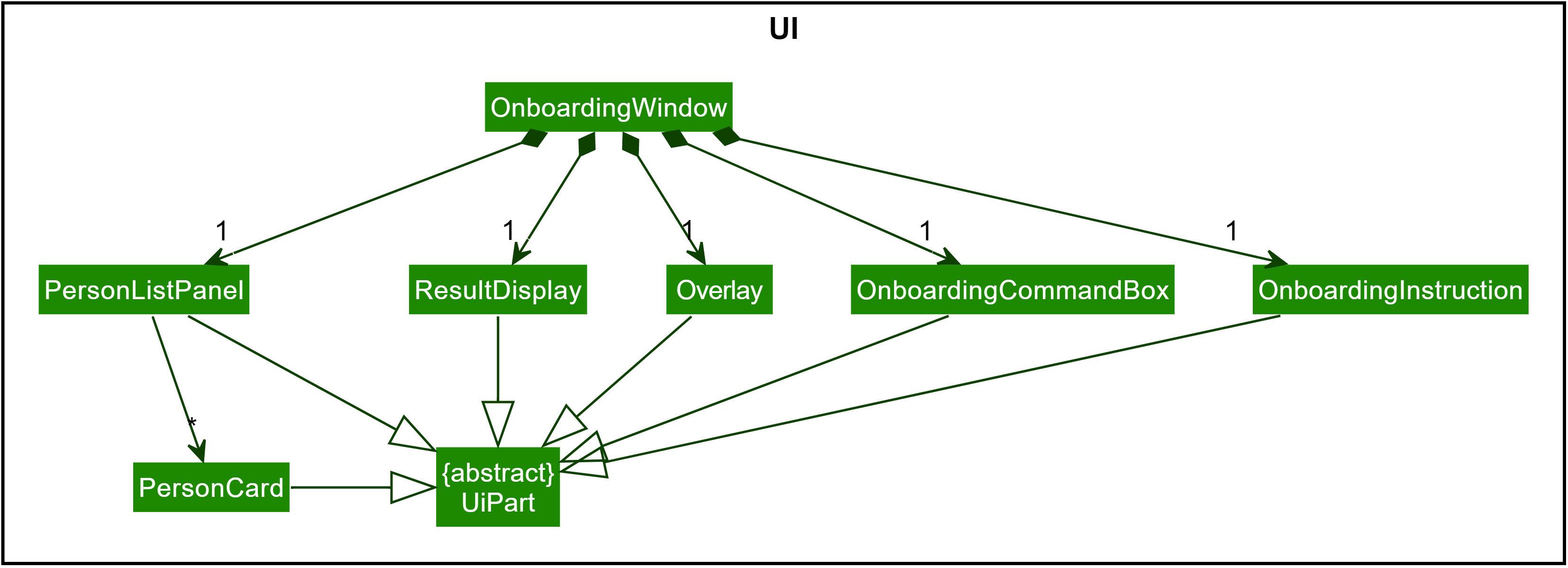 OnboardingUiClassDiagram