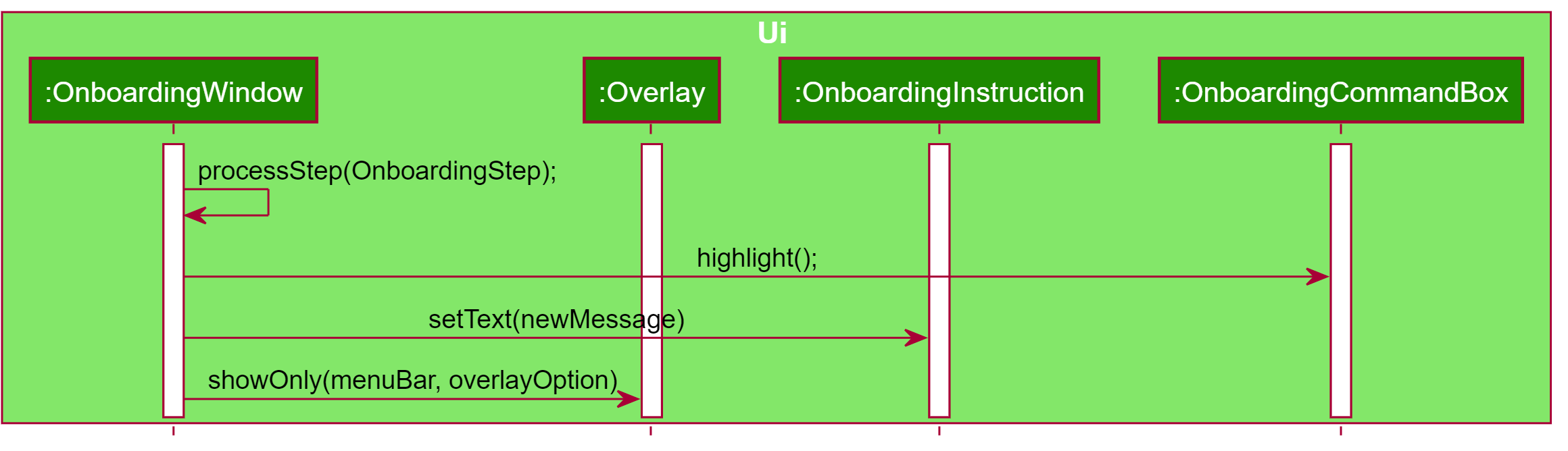 OnboardingUiSequenceDiagram