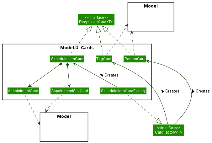 Structure of the UI Component