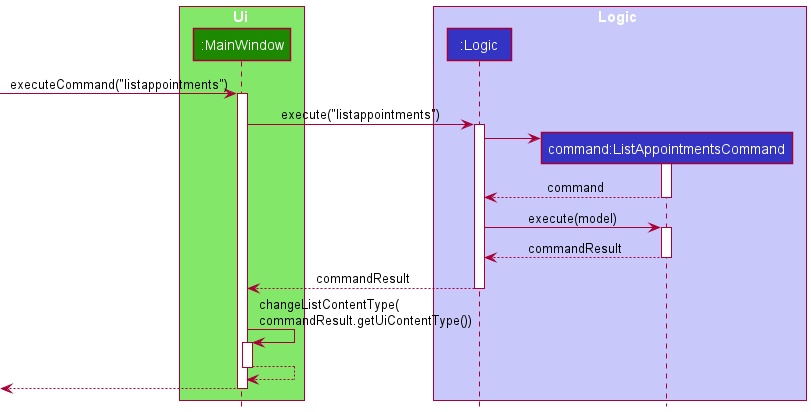 CommandResult Class Diagram